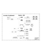 INVENTEC ROCKY15-AMD schematic