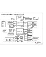 Lenovo E30 (AMD) schematic – PS-Note – AMD CONGO 