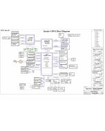 Lenovo ThinkPad T530 SCHEMATIC - Kendo-4 SWG