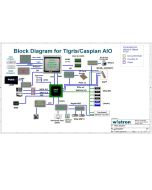 DELL INSPIRON 20 3048 AIO WISTRON TIGRIS 13048-1 REVA00 SCHEMATIC