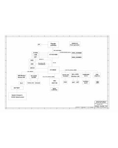 Toshiba Satellite A100/A105 schematic – San Antonio 10E+ – SA10E+