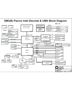 Dell Studio 1735 schematic – GM3(B) 