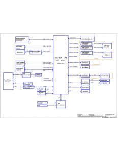 LENOVO IDEAPAD 5 14ITL05 COMPAL LA-K321P REV2A SCHEMATIC