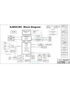 Gateway ID58 Series schematic – WISTRON SJM50-MV  