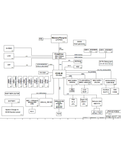 HP Compaq 6710s schematic – DD1.0 – DosXX Dunkel 1.0	