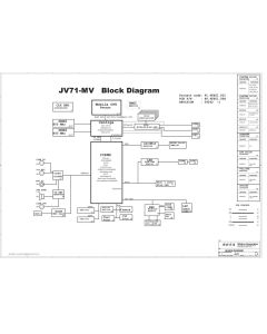 Acer Aspire 7336G schematic - JV71-MV