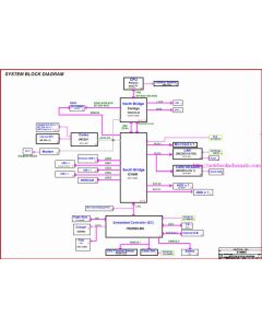 SHUTTLE A14IM01_DDR3 schematic