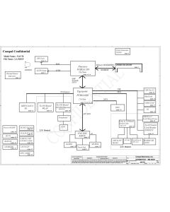 Acer Aspire One 532H schematic – NAV70 LA-5651P