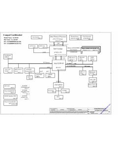 Acer eMachines E520/E720 schematic – KAWE0 LA-4431P