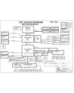 Acer Ferrari 4000 Series schematic – ZF3
