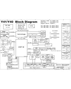 Fujitsu Amilo Pro V3505 schematic –   Y41/Y40 M/B 