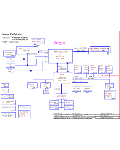 Acer Aspire 4253/5253 (AMD Brazos) schematic – P5WE6/P5WH6/P5WS6 LA-7092P – JE50/HM50/SJV50_BZ – DAZ0IC00100