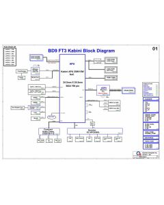 QUANTA BD9 Schematic - FT3 Kabini