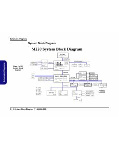 CLEVO M220  schematic – 71-M2200-D06  