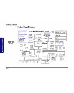 CLEVO M540RM541RM547R  schematic – 6-7P-M54R6-003