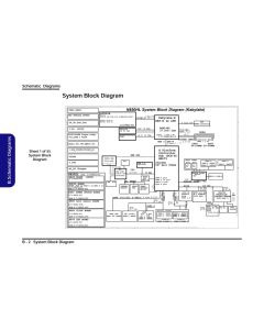 CLEVO N870HL N871HL 6-71-N8500-D02 VER1.0 SCHEMATIC