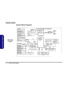 CLEVO NB60TJ1 6-7P-NB505-003 SCHEMATIC