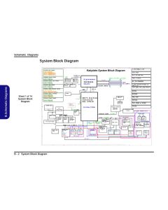 CLEVO P955HQ1 SCHEMATIC