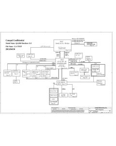 Compal LA-7531P schematic 