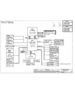 COMPAL QIWG5 QIWG6 UMA REV:1.0 SCHEMATIC - LA-7987p 