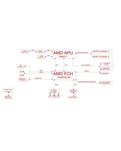 Toshiba Satellite C855D schematic – INVENTEC DAKAR10AC