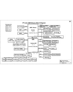 Lenovo E325 Pt-note AMD Brazos PS3 schematic