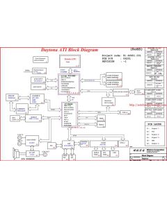 Wistron Daytona ATI schematic