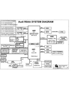 DELL M421R - QUANTA R0AA AUDI  schematic