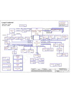 Gateway NV79 series schematic – Packard Bell Easynote LJ75 schematic – NAYF0 LA-5881P