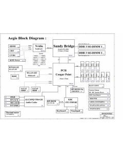 INVENTEC FJ_AEGIS Schematic