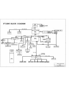 Fujitsu Siemens Amilo M3438/M3438G/M1437G schematic –  P71EN0