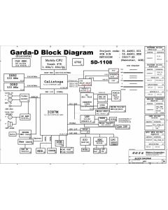 Wistron Garda-D (Discrete) schematic – AG1 Rev.SD