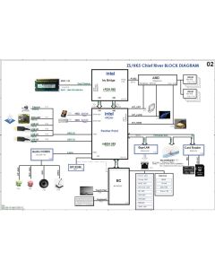 The motherboard schematic for QUANTA ZS/HK5 Chief River  