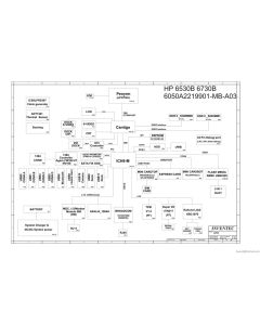 HP Compaq 6530B/6730B schematic – Danzka Dubra 08 – DD08