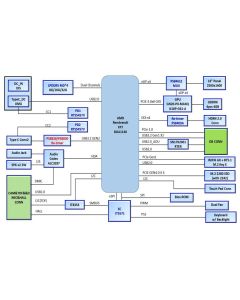 LENOVO THINKBOOK PLUS GEN 2 HUAQIN NB6200 S570-16 REV5.0 SCHEMATIC
