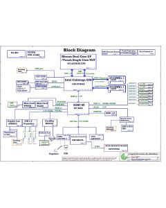 Compal PecosII (IDX80) LA-3291 schematic 