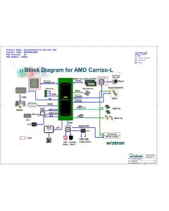 DELL INSPIRON 3455 VOSTRO 3055  WISTRON AMD CARRIZO-L AIO EMMC VER1 15019 SCHEMATIC