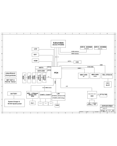 INVENTEC BERLIN 10 6050A2332402-MB-A02 SCHEMATIC