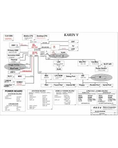 WISTRON H3V/H2V SCHEMATIC - KARIN V