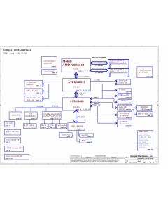 HP Pavilion dv5000/dv5100 schematic – HAL10 LA-3181P