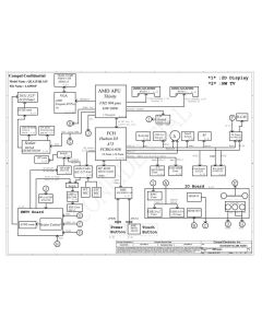 Lenovo IdeaCentre B545 schematic – QLA13/QLA15 LA-8501P
