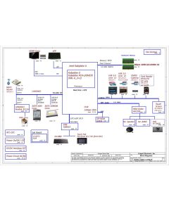 ACER EXTENSA 2540 COMPAL B5W11 LA-E061P REV1.0 SCHEMATIC