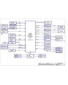 LENOVO THINKBOOK 14 GEN3 ACL COMPAL LA-K061P GLV3A REV4.0 SCHEMATIC