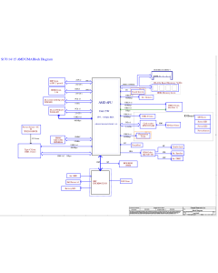 LENOVO IDEAPAD 1 14ADA7 COMPAL LA-L501P GLS1A GLS1B REV1A SCHEMATIC