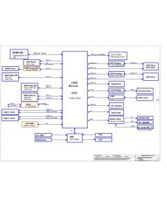 LENOVO THINKBOOK 14S YOGA GEN2 AMD COMPAL LA-M062P HLXB5 REV1A SCHEMATIC