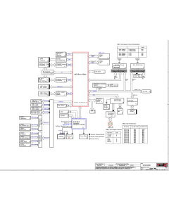LENOVO THINKPAD A285 LCFC NM-B751 REV0.1 SCHEMATIC