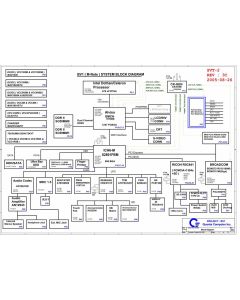 Lenovo ThinkPad Z60 schematic – BV1 (M-Note) 