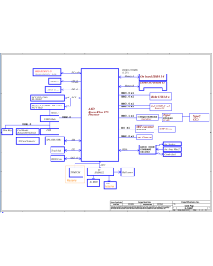 LENOVO V330-14ARR COMPAL LA-F485P LA-F484P REV0.2 SCHEMATIC
