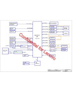 LENOVO IDEAPAD 5 14IIL05 COMPAL LA-J551P FLMS0 REV0.2 SCHEMATIC