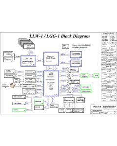 Lenovo ThinkPad Edge E420 schematic  - LLW-1 / LGG-1